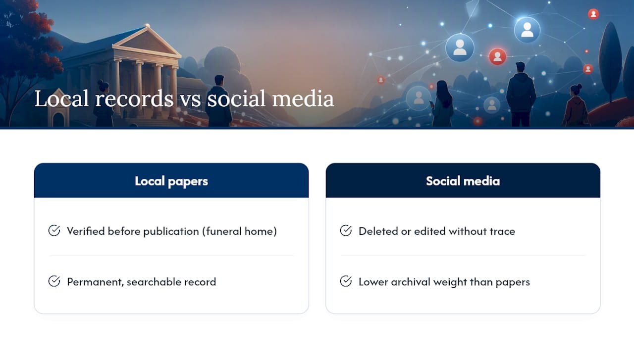 Why local papers and funeral homes still matter for community records — overview diagram