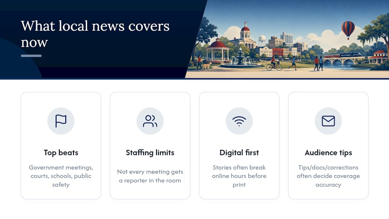 A Local Reporter's View on What Coverage Looks Like Now — overview diagram