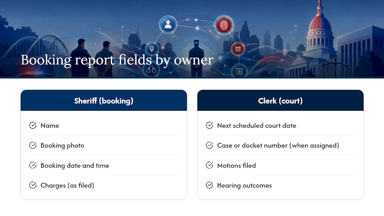 Diagram of arrest booking report fields