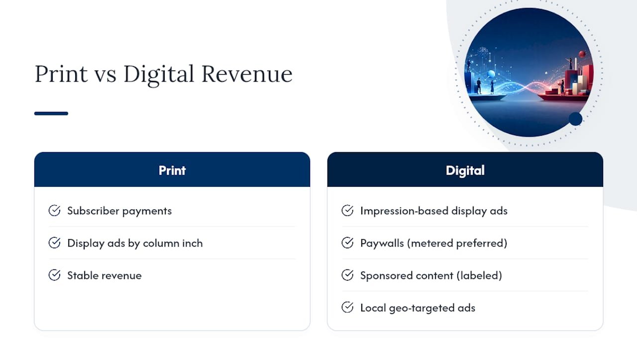 Comparison diagram of print and digital journalism revenue streams