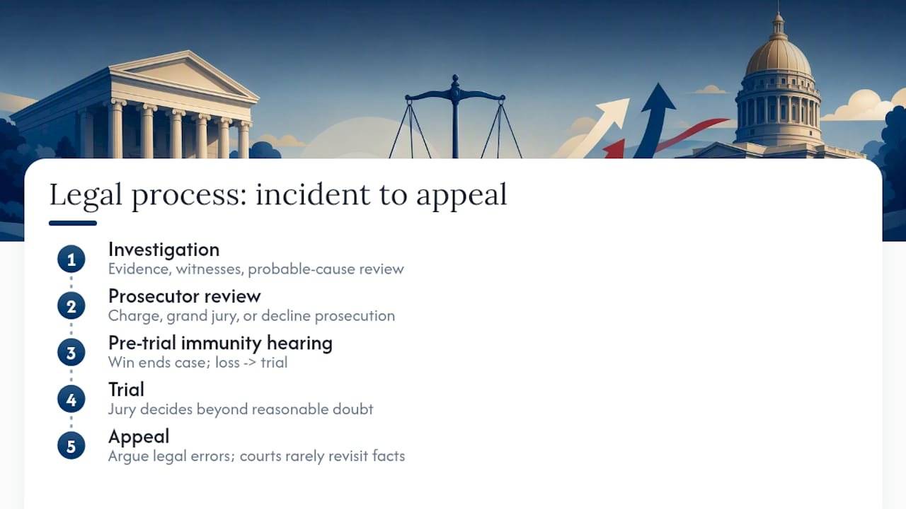 Step-by-step Georgia self-defense case process